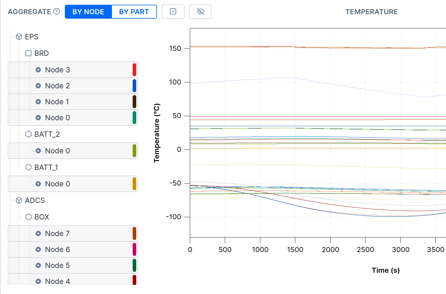 Use XY plots to group results