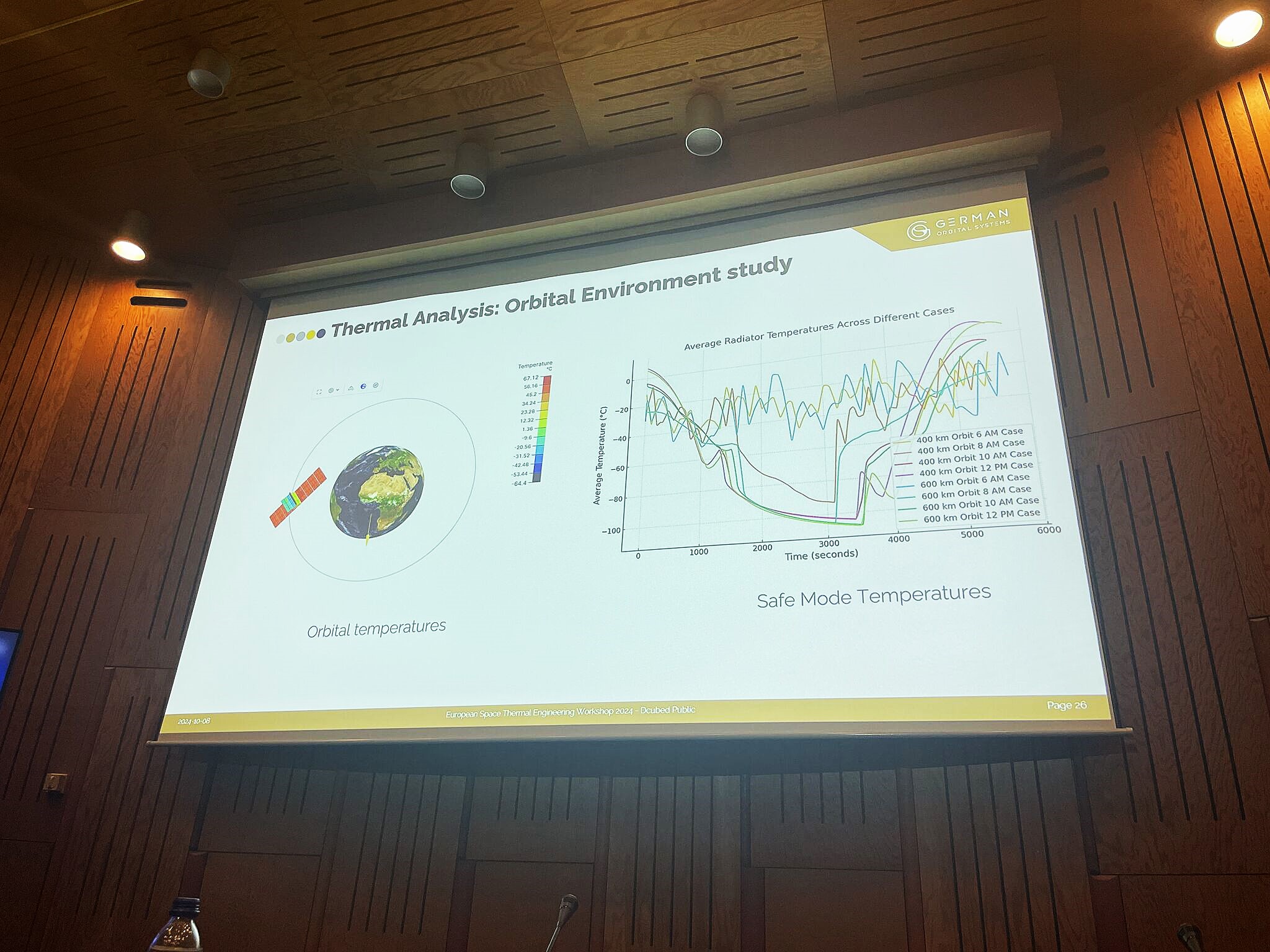 Radian at the European Space Thermal Engineering Workshop 2024